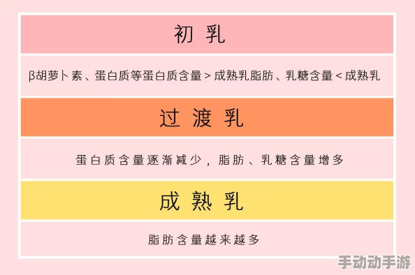 乖女的丰满奶水h 健康饮食与母乳喂养的科学指南