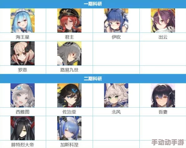 碧蓝航线大神深度解析:十条高效捞船捞图纸心得,助你快速成长攻略分享 碧蓝航线大神深度解析:十条高效捞船捞图纸心得,助你快速成长攻略分享