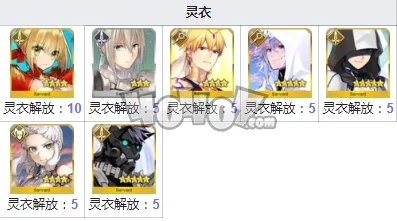 FGO游戏攻略:圣甲虫需求英灵全面汇总及高效速刷点推荐指南 FGO游戏攻略:圣甲虫需求英灵全面汇总及高效速刷点推荐指南