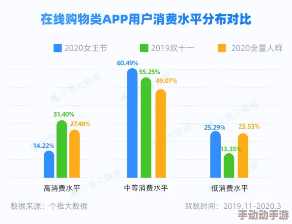亚洲在线一区热门消息：最新数据显示亚洲在线一区的用户增长迅速吸引了众多投资者关注未来发展潜力巨大