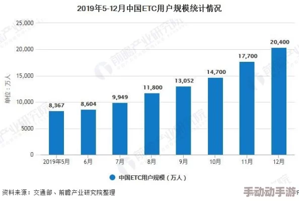亚洲在线一区热门消息：最新数据显示亚洲在线一区的用户增长迅速吸引了众多投资者关注未来发展潜力巨大