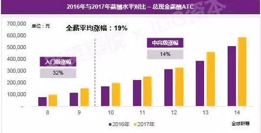 亚洲在线一区热门消息：最新数据显示亚洲在线一区的用户增长迅速吸引了众多投资者关注未来发展潜力巨大