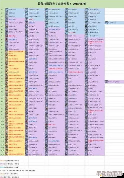 碧蓝航线铅色追忆SP1掉落物品全览及三星通关阵容搭配攻略
