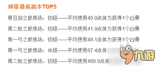 《命运/冠位指定》C狐玉藻前深度测评及实战使用心得分享指南