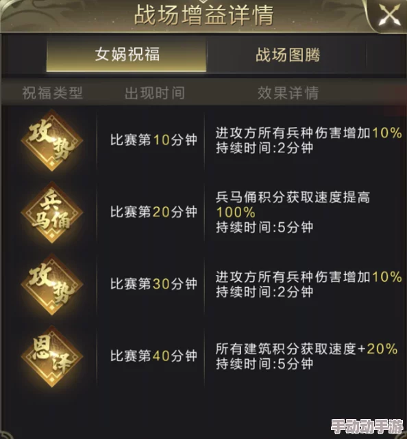 乱世王者九鼎之战震撼开战：三招制胜策略，助你称霸战场稳操胜券