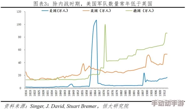 美国一极片指的是美国在全球政治、经济和军事等领域占据主导地位的现象