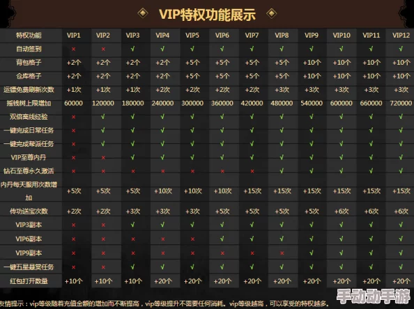 风之剑舞VIP价格全面汇总：解析各档位权益，揭秘买什么最划算攻略