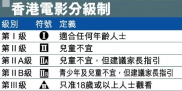 日本一级欧美三级指的是日本和欧美的电影分级制度及其对影视作品内容的限制和影响