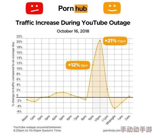 边摸边吃奶边做很爽视频网站提供成人内容的平台，用户可以观看和互动