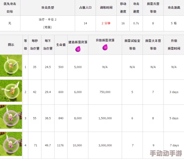 《部落冲突》异变亡灵升级全面解析：所需资源、时间及详细数据指南