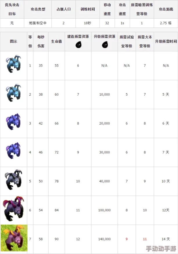 《部落冲突》异变亡灵升级全面解析：所需资源、时间及详细数据指南