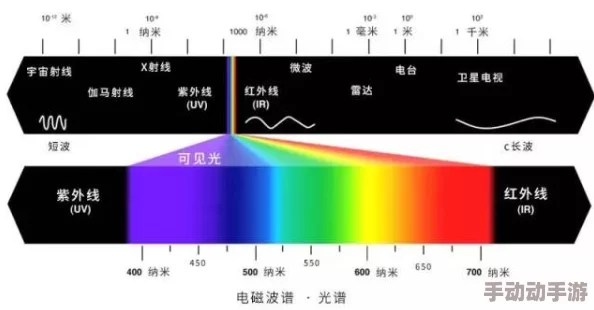 黄色一极片是指在特定光谱范围内呈现出鲜明黄色的天体或物质现象