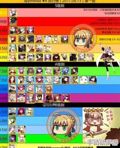 命运冠位指定FGO深度解析：圣杯转临系统介绍及高效喂养从者推荐攻略