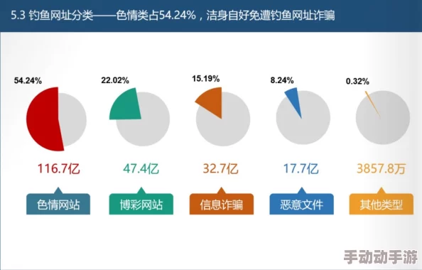 最新的黄色网址这些网站可能包含成人内容,请谨慎访问 最新的黄色网址这些网站可能包含成人内容,请谨慎访问