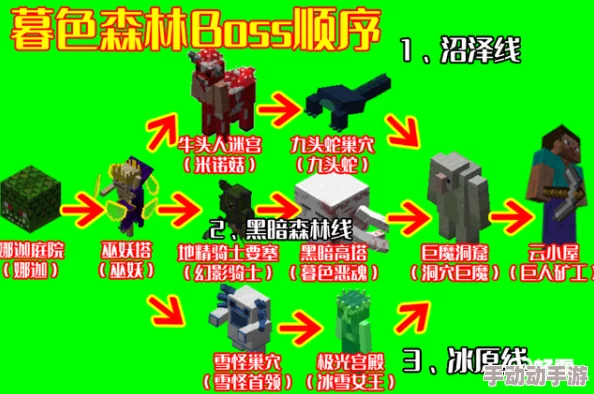 我的世界暮色森林探险攻略：详细解析BOSS击杀顺序与技巧介绍