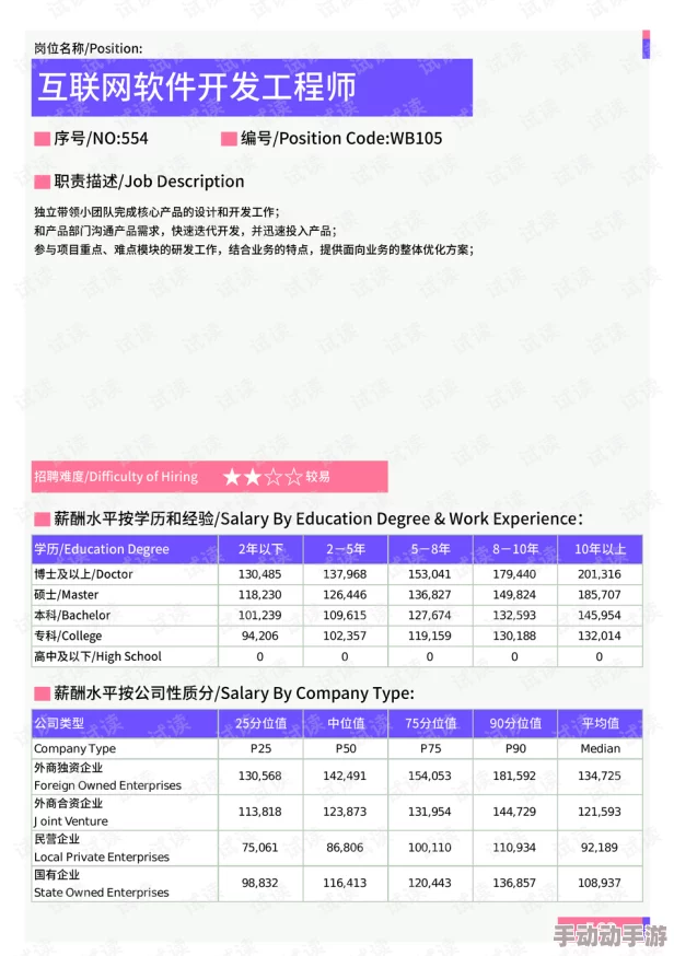 欧美亚洲一区电影分类及推荐资源