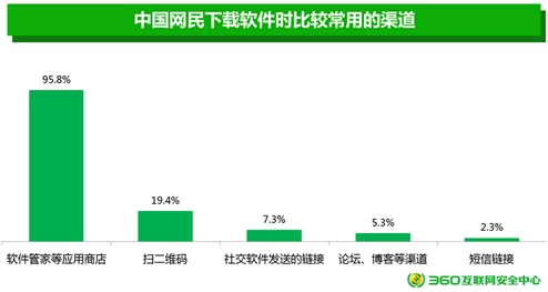 黄网app这些软件通常包含不适宜未成年人的内容，请谨慎下载使用