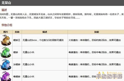 小虾米闯江湖：无量山洞怪物全面汇总及挑战奖励一览表
