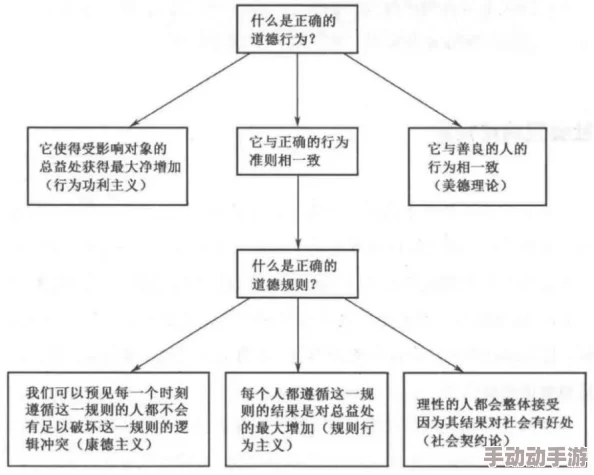 农村极度乱人伦的小说1一3续揭示了乡村生活中的伦理困境与道德失范现象，反映出社会变迁对传统家庭结构的冲击