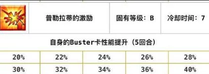 《命运/冠位指定FGO》自爆弓阿拉什全面解析：属性、技能及实战评测指南