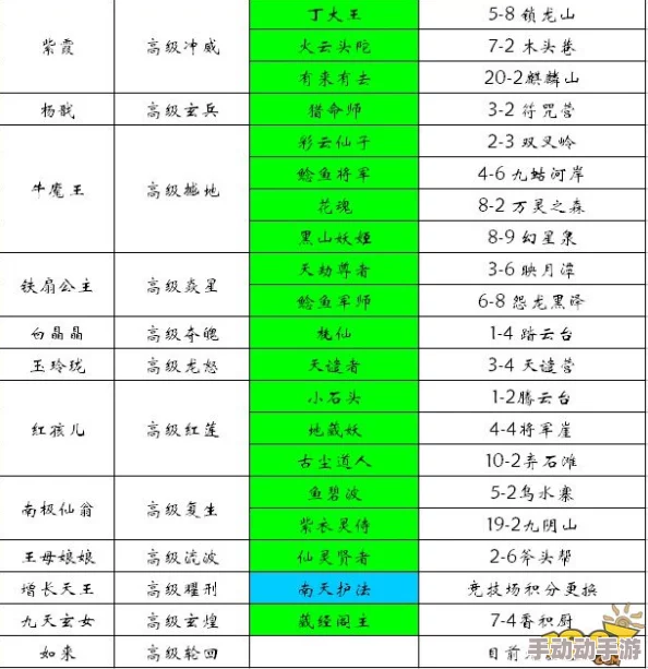 欢乐西游主角卡技能升级全面指南：必备知识与注意事项详解