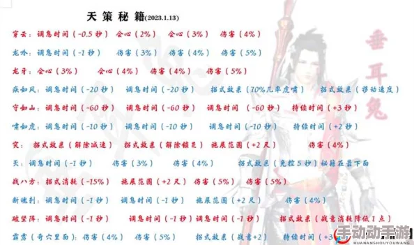 《九州海上牧云记手游》奶魅角色加点全攻略：PVP战斗中防备属性堆砌详解