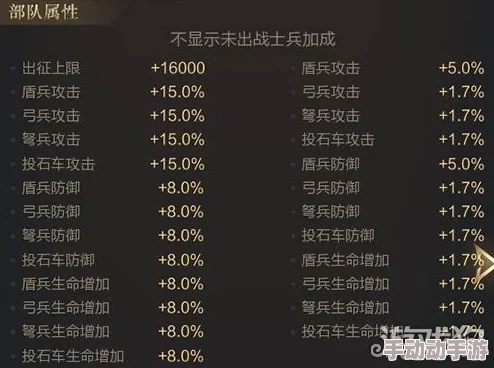 乱世王者策略解析：骑兵营兵种选择指南，练射手还是近战骑更优？