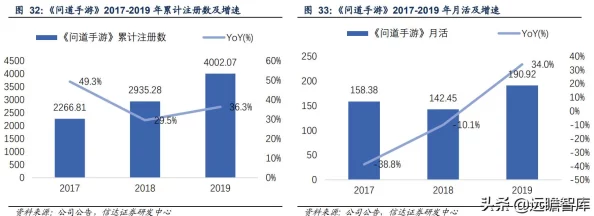 问道手游强P系统全面解析：开启方法与实战攻略详细介绍