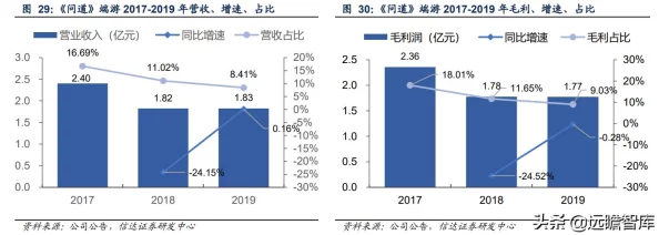 问道手游强P系统全面解析：开启方法与实战攻略详细介绍