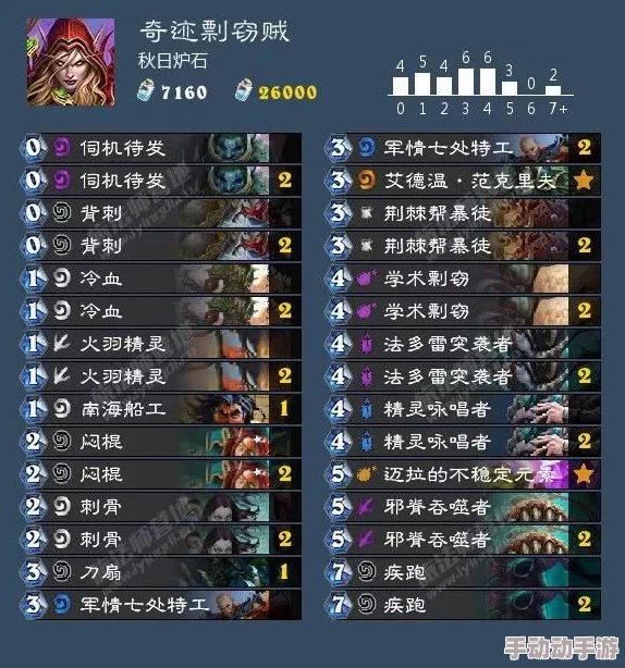 一零计划前4章全面攻略：详细卡片掉落汇总及1-4章具体掉落物品解析