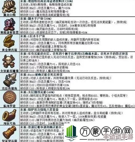 不思议迷宫攻略:时空裂痕打法详解及不思议时空裂缝特性解析 不思议迷宫攻略:时空裂痕打法详解及不思议时空裂缝特性解析