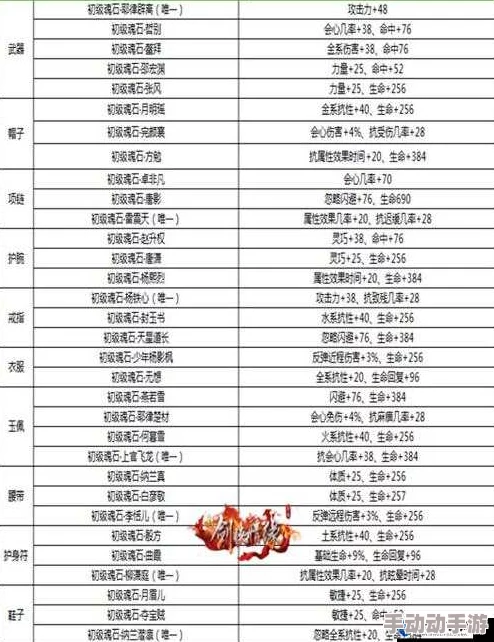 剑侠情缘手游深度解析：项羽魂石搭配策略与属性加成全攻略