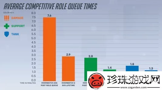 《守望先锋》手游音效深度探讨会：音源威胁度评估体系正式确立与影响分析