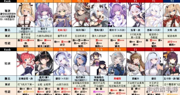 碧蓝航线角色波特兰CV揭秘:深入了解波特兰的声优信息及介绍 碧蓝航线角色波特兰CV揭秘:深入了解波特兰的声优信息及介绍