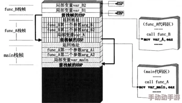 releasebuffer释放缓冲区，避免内存泄漏和性能问题