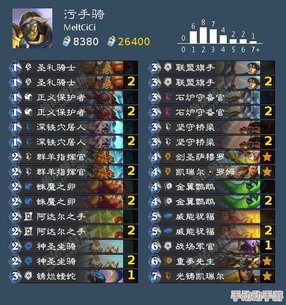 大侠怼他惊喜攻略：后期T0阵容搭配揭秘，解锁全新强力组合推荐！