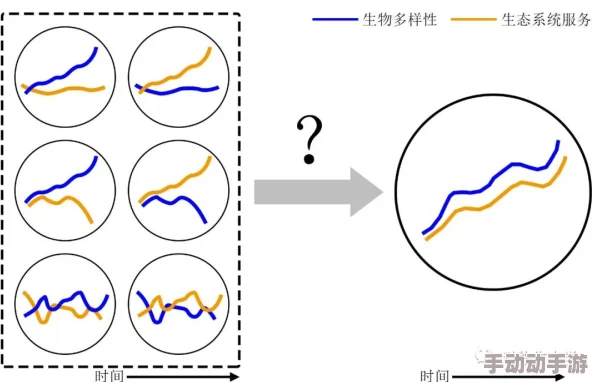 边界线科学家发现新物种，挑战生态平衡理论