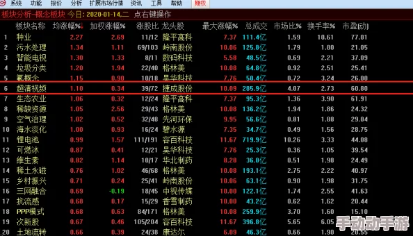 重磅！龙息神寂T0核心迎来革新升级，惊喜揭秘全新功能即将震撼发布！