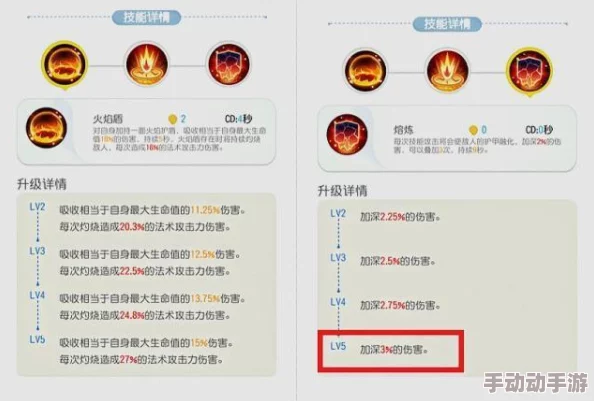 惊喜揭秘！遇见龙丹尼尔技能全面解析及高效攻略详解，助你轻松称霸龙界