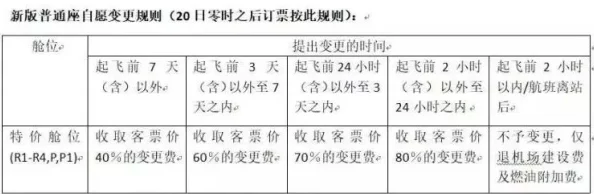 天启行动停运后，惊喜退款政策出台！详解如何快速便捷地退回您的费用