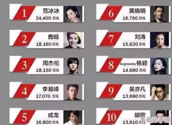 女明星的一级毛片视频是指一些知名女演员参与的成人影视作品，此类内容通常具有较高的关注度和争议性