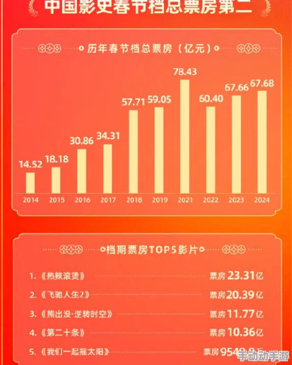 在线观看中文资源视频春节期间流量激增观影需求飙升