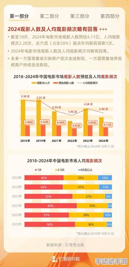 在线观看中文资源视频春节期间流量激增观影需求飙升
