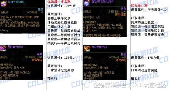 DNF雾神困难模式惊喜揭秘：挑战升级，奖励巨变，解锁专属珍稀道具！