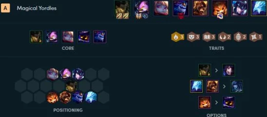 惊喜揭秘！怪咖英雄最强阵容搭配大公开，最佳组合助你称霸战场推荐