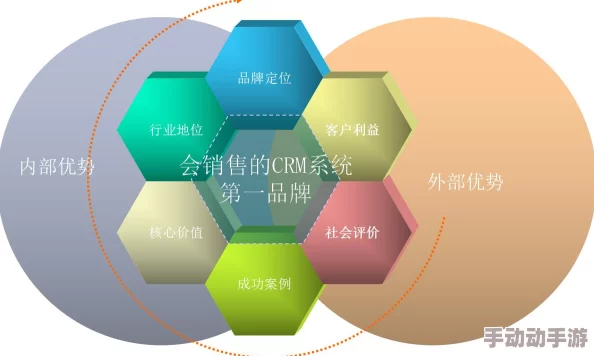 成免费crm特色vip提供独特的客户管理功能提升业务效率