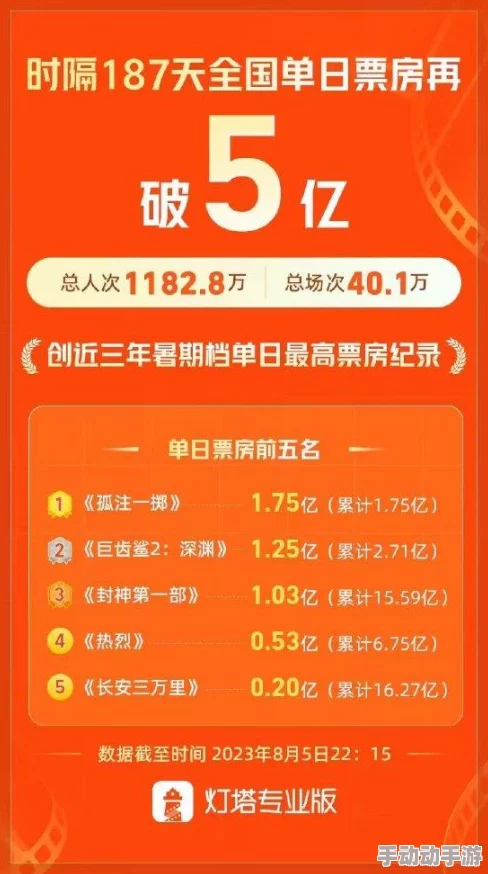 亚洲精品一区二区三区国产春节档电影票房创新高喜迎虎年