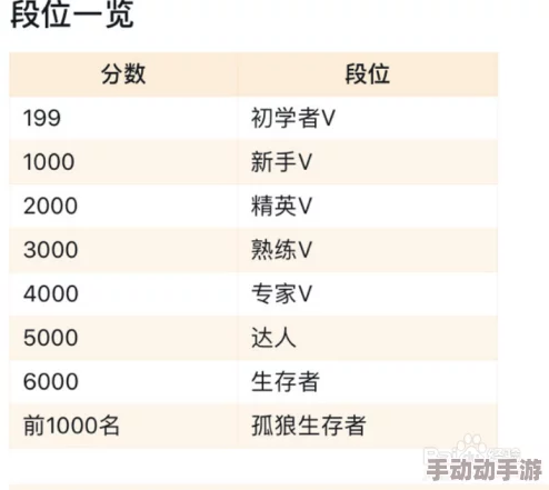 吃鸡段位等级顺序表及最新分数表大揭秘，惊喜升级：新增顶尖王者段位等你来挑战！
