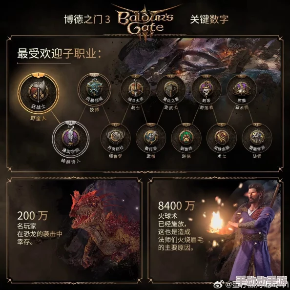 博德之门3重大更新!绿骑邪武士BD配置全揭秘,附带独家惊喜游戏内福利 博德之门3重大更新!绿骑邪武士BD配置全揭秘,附带独家惊喜游戏内福利