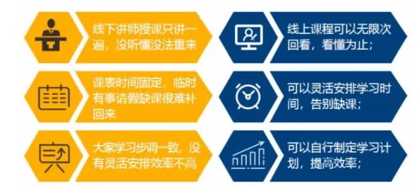 私人课程内容丰富,互动性强,实用性高,很有收获 私人课程内容丰富,互动性强,实用性高,很有收获